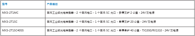 濰坊皆通管件
